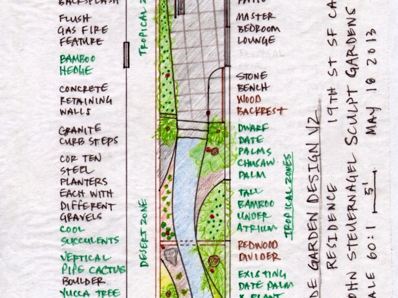 Garden Study